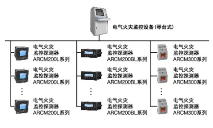 大型單體建筑組網(wǎng)方案